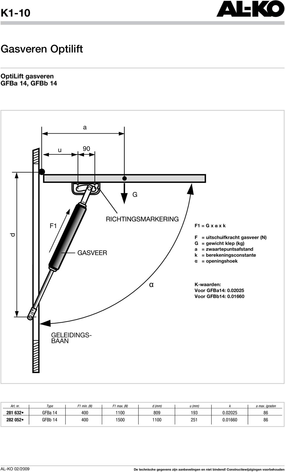 afstand zwaartepunt (mm) x = aantal gasveren per klep K-waarden: Voor GFBa14: 0.02025 Voor GFBb14: 0.01660 GELEIDINGS- BAAN Art. nr.