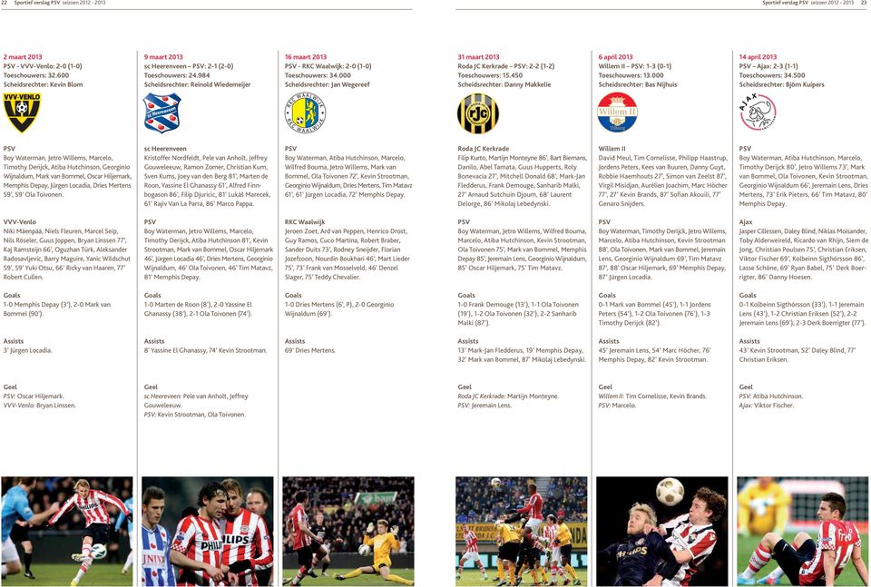 000 Scheidsrechter: Jan Wegereef 31 maart 2013 Roda JC Kerkrade : 2-2 (1-2) Toeschouwers: 15.450 Scheidsrechter: Danny Makkelie 6 april 2013 Willem II : 1-3 (0-1) Toeschouwers: 13.