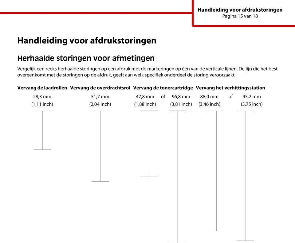 De lijn die het best overeenkomt met de storingen op de afdruk, geeft aan welk specifiek onderdeel de storing veroorzaakt.