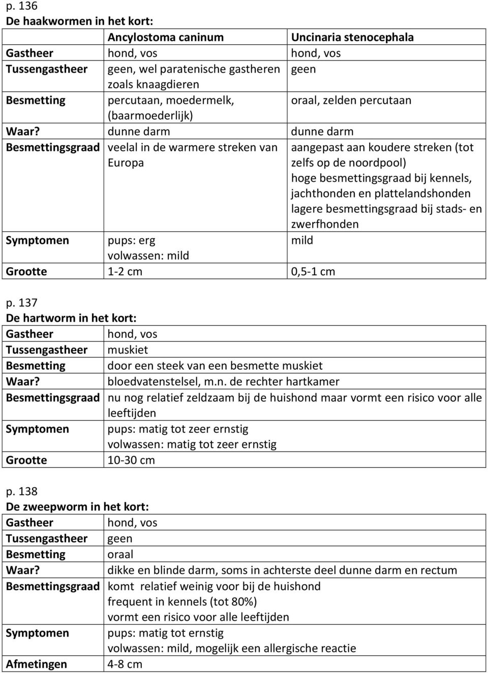 dunne darm dunne darm Besmettingsgraad veelal in de warmere streken van Europa Symptomen pups: erg mild volwassen: mild Grootte 1-2 cm 0,5-1 cm aangepast aan koudere streken (tot zelfs op de