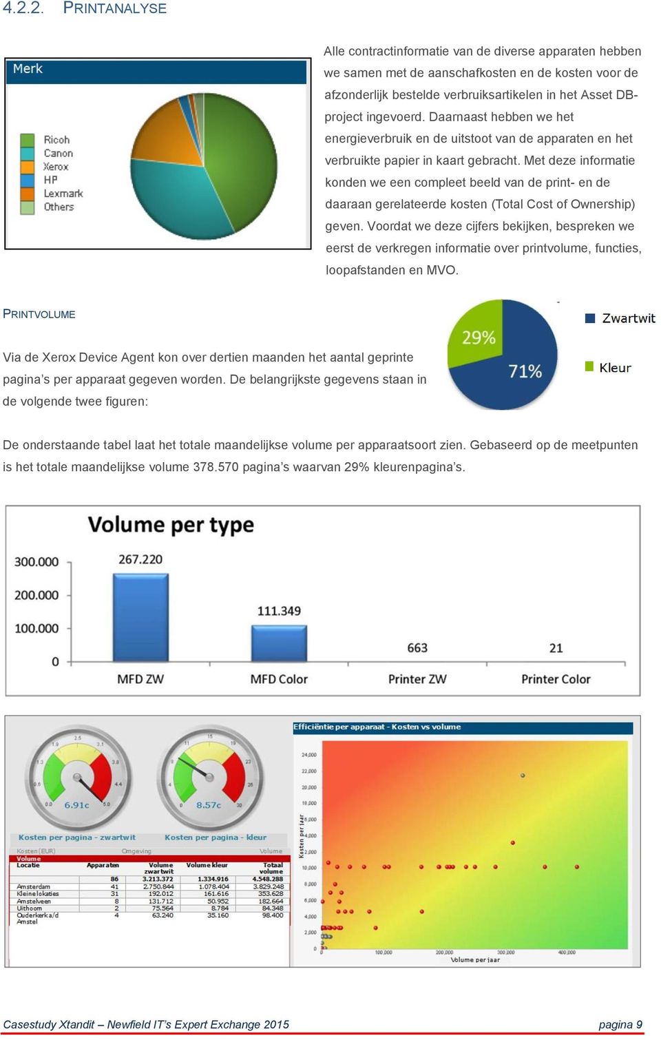 Met deze informatie konden we een compleet beeld van de print- en de daaraan gerelateerde kosten (Total Cost of Ownership) geven.