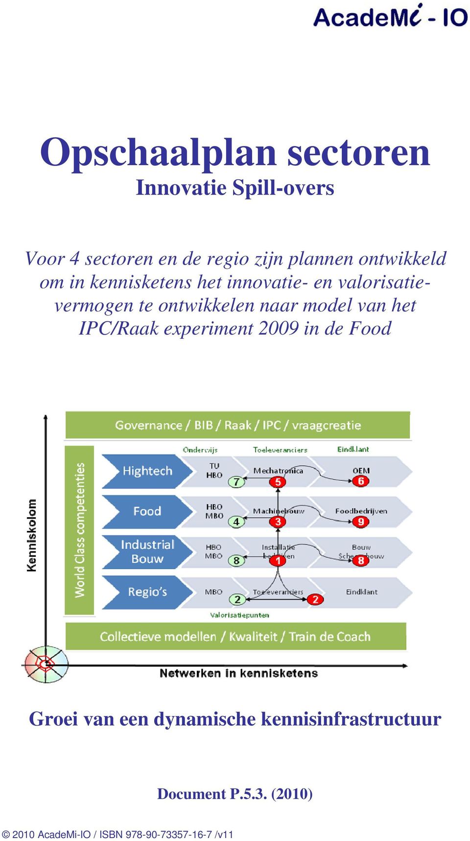naar model van het IPC/Raak experiment 2009 in de Food Groei van een dynamische