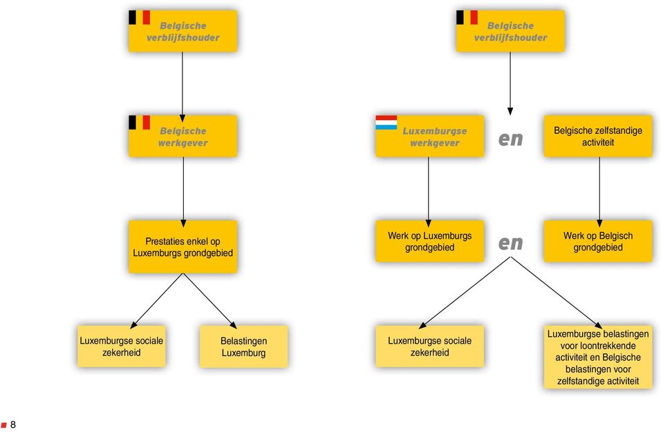 sociale zekerheid Belastingen Luxemburg Luxemburgse sociale zekerheid Luxemburgse