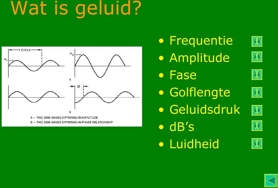 Amplitude Fase