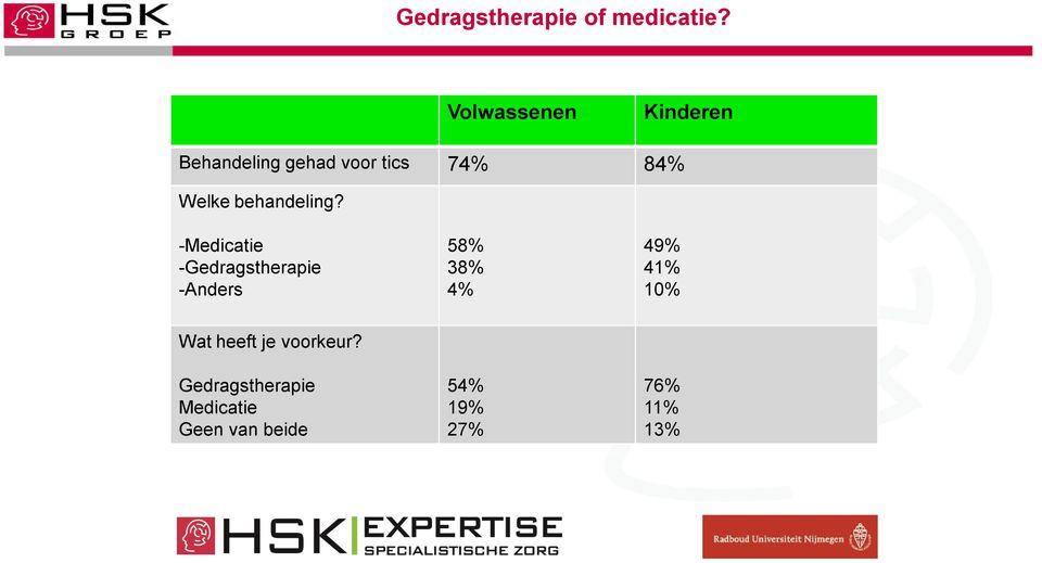 behandeling?