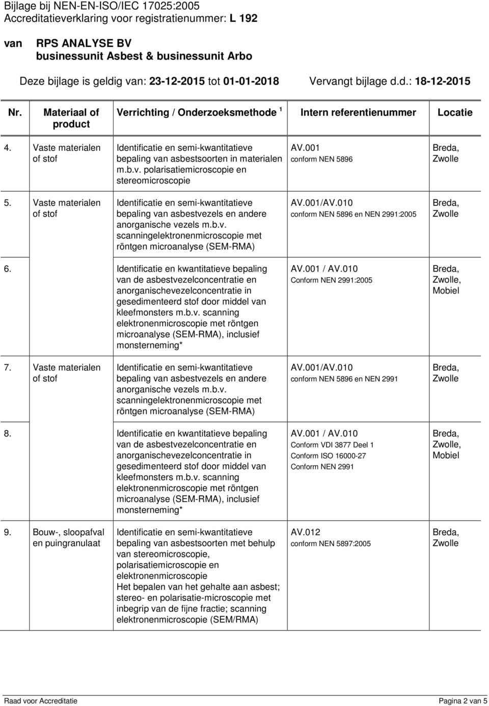 001 / AV.010 Conform NEN 2991:2005,, 7. Vaste materialen bepaling asbestvezels en andere anorganische vezels m.b.v. scanningelektronenmicroscopie met röntgen microanalyse (SEM-RMA) AV.001/AV.