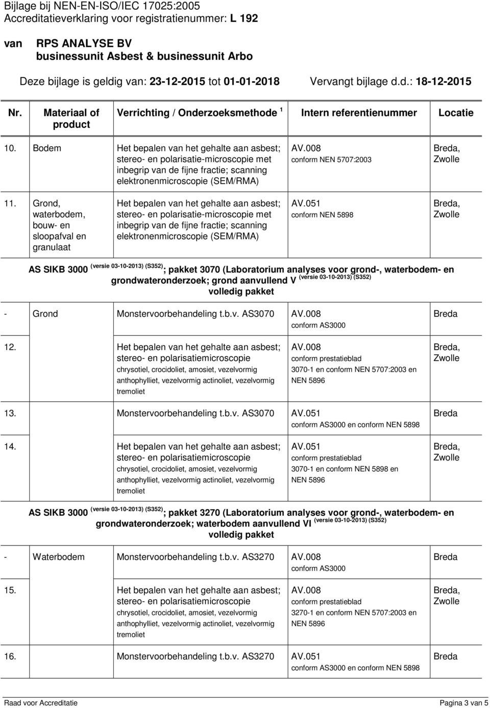 waterbodem- en grondwateronderzoek; grond aanvullend V - Grond Monstervoorbehandeling t.b.v. AS3070 AS3000 12. Het bepalen het gehalte aan asbest; 3070-1 en NEN 5707:2003 en, 13.