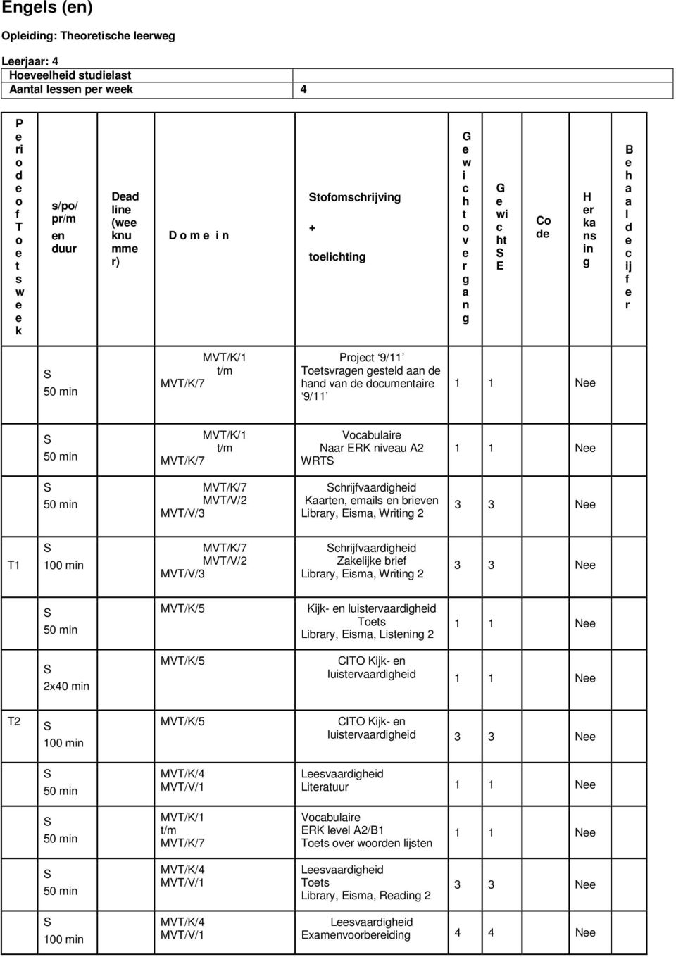 b Lby, Em, W 2 3 3 N 50 m MVT/K/5 Kjk- luv T Lby, Em, L 2 1 1 N 2x40 m MVT/K/5 CITO Kjk- luv 1 1 N T2 100 m MVT/K/5 CITO Kjk- luv 3 3 N 50 m MVT/K/4