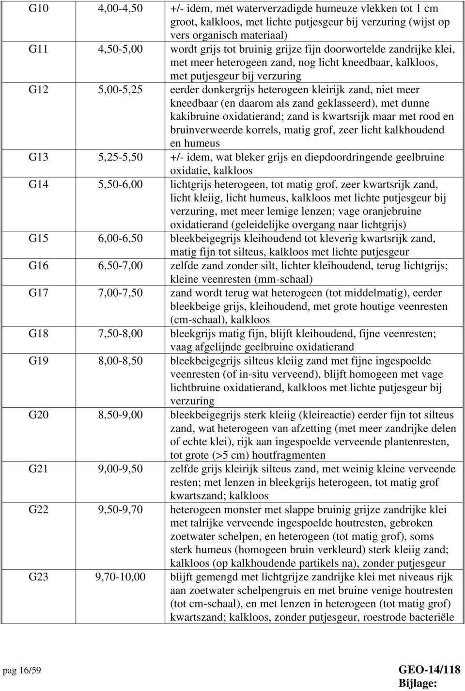 kneedbaar (en daarom als zand geklasseerd), met dunne kakibruine oxidatierand; zand is kwartsrijk maar met rood en bruinverweerde korrels, matig grof, zeer licht kalkhoudend en humeus G13 5,25-5,50