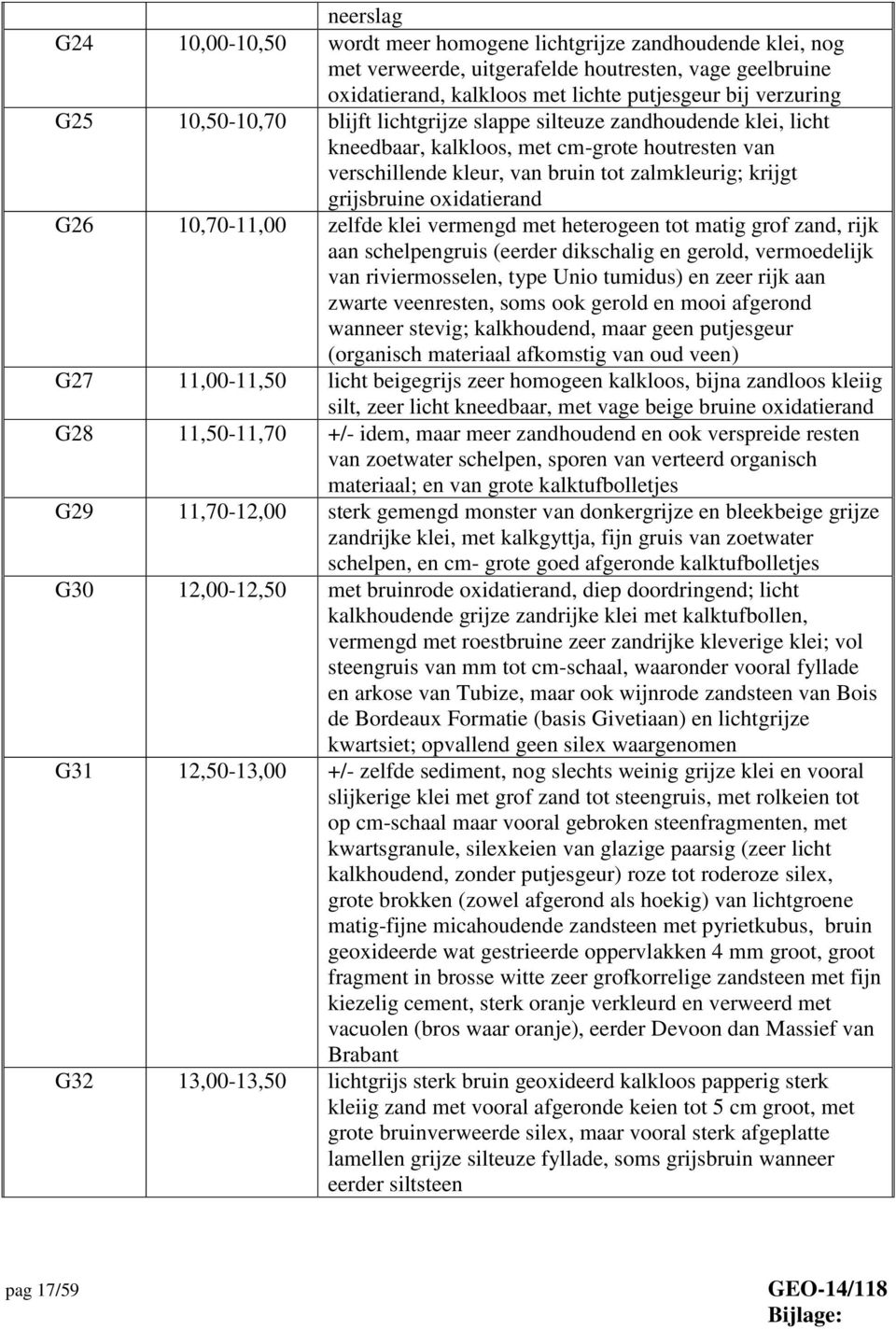 oxidatierand G26 10,70-11,00 zelfde klei vermengd met heterogeen tot matig grof zand, rijk aan schelpengruis (eerder dikschalig en gerold, vermoedelijk van riviermosselen, type Unio tumidus) en zeer