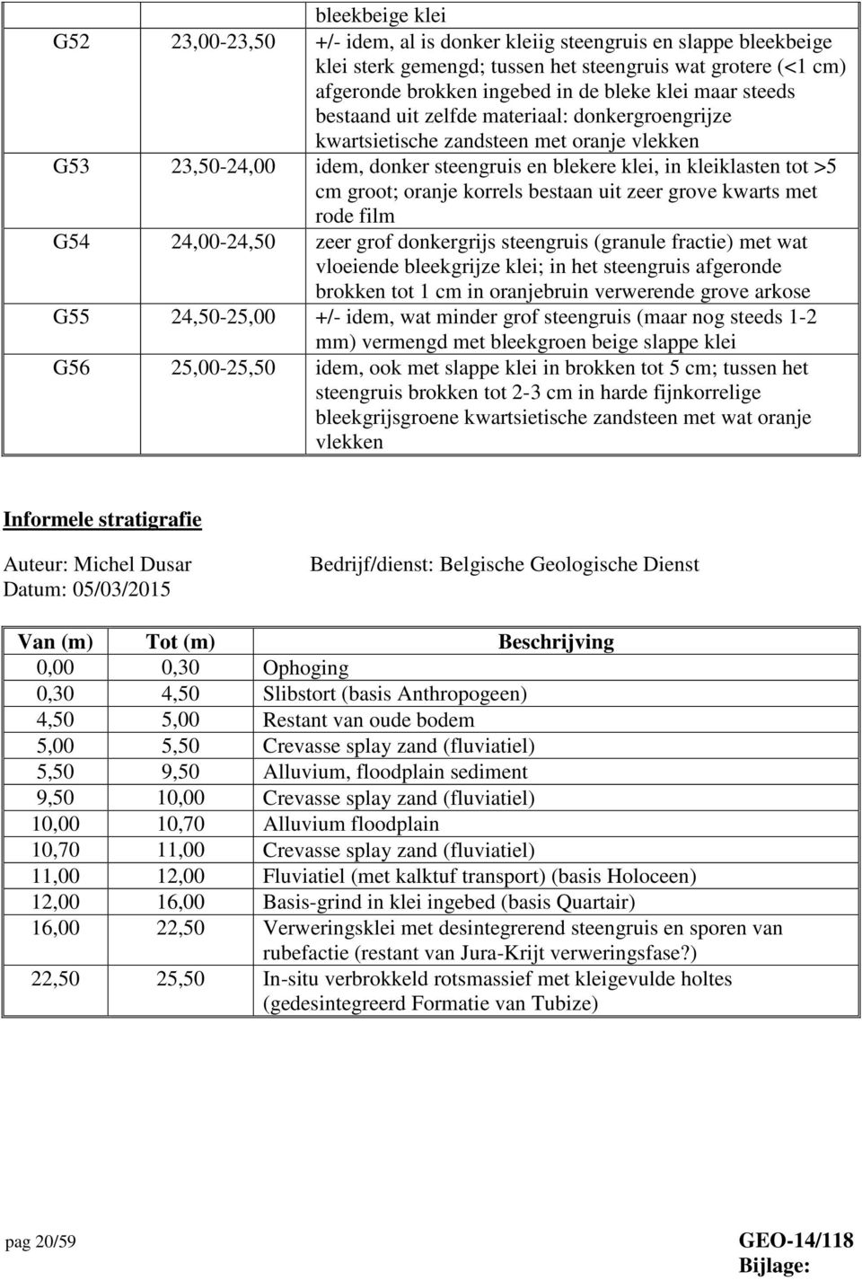 oranje korrels bestaan uit zeer grove kwarts met rode film G54 24,00-24,50 zeer grof donkergrijs steengruis (granule fractie) met wat vloeiende bleekgrijze klei; in het steengruis afgeronde brokken