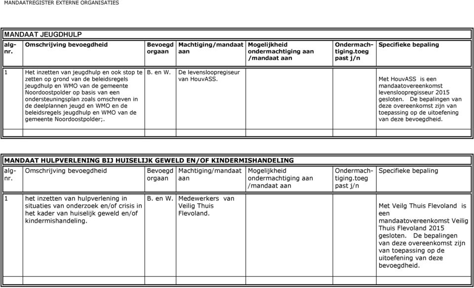 deelplannen jeugd en WMO en de beleidsregels jeugdhulp en WMO van de gemeente Noordoostpolder;. B. en W. De levensloopregiseur van HouvASS.