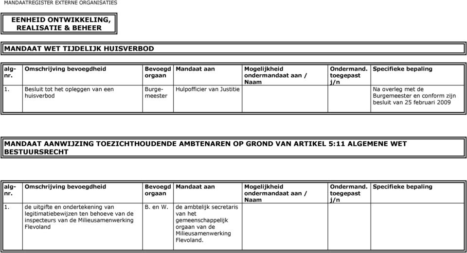 van 25 februari 2009 MANDAAT AANWIJZING TOEZICHTHOUDENDE AMBTENAREN OP GROND VAN ARTIKEL 5:11 ALGEMENE WET BESTUURSRECHT 1.