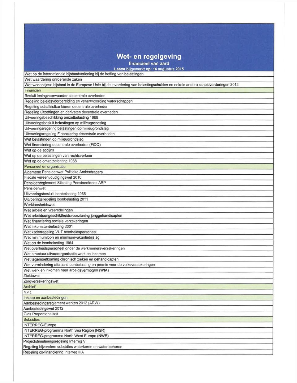 overheden Regeling uitzettingen en derivaten decentrale overheden Uitvoeringsbeschikking omzetbelasting 1968 Uitvoeringsbesluit belastingen op milieugrondslag Uitvoeringsregeling belastingen op