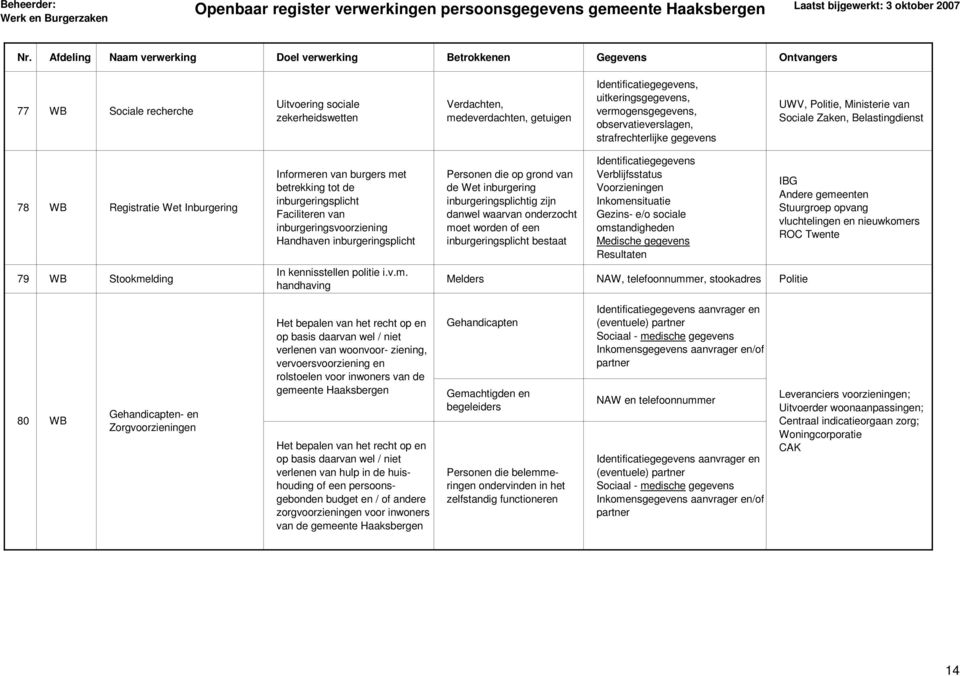 van inburgeringsvoorziening Handhaven inburgeringsplicht In kennisstellen politie i.v.m.