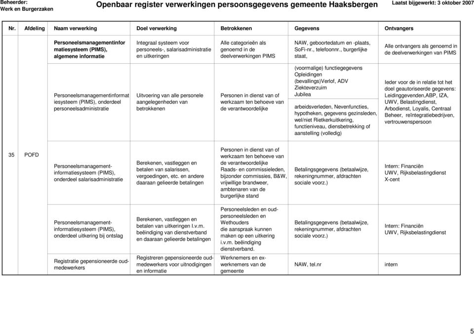 , burgerlijke staat, Alle ontvangers als genoemd in de deelverwerkingen van PIMS Personeelsmanagementinformat iesysteem (PIMS), onderdeel personeelsadministratie Uitvoering van alle personele