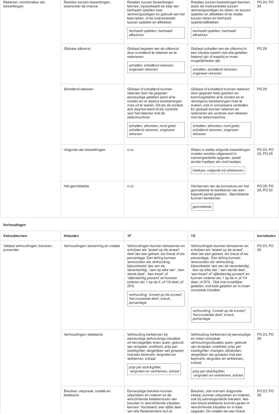 de relatie tussen delen en herhaald optellen/aftrekken PO 24, PO herhaald optellen, herhaald aftrekken herhaald optellen, herhaald aftrekken Globale uitkomst Globaal bepalen van de uitkomst door