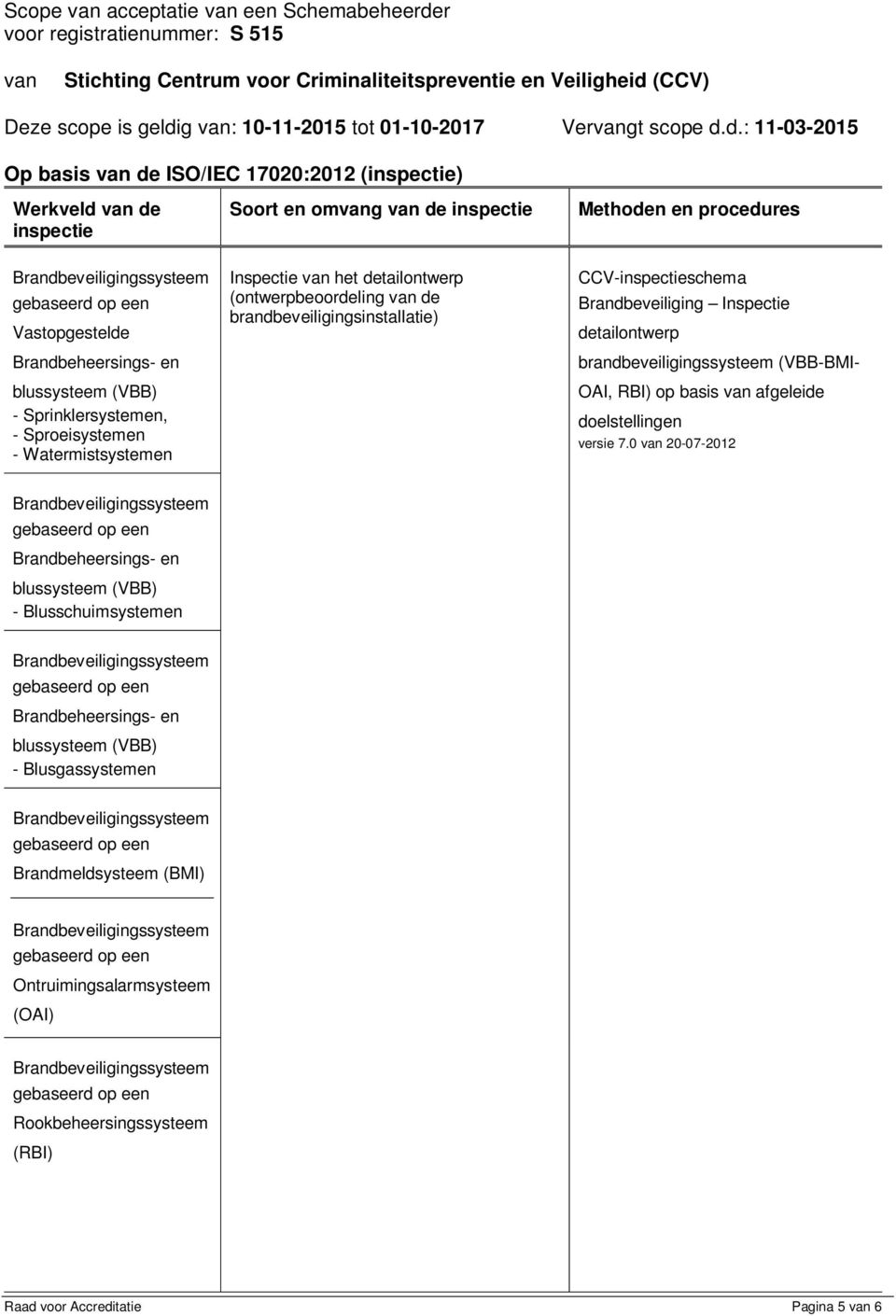 d.: 11-03-2015 Op basis de ISO/IEC 17020:2012 (inspectie) Werkveld de inspectie Soort en omg de inspectie Methoden en procedures - Sprinklersystemen, -