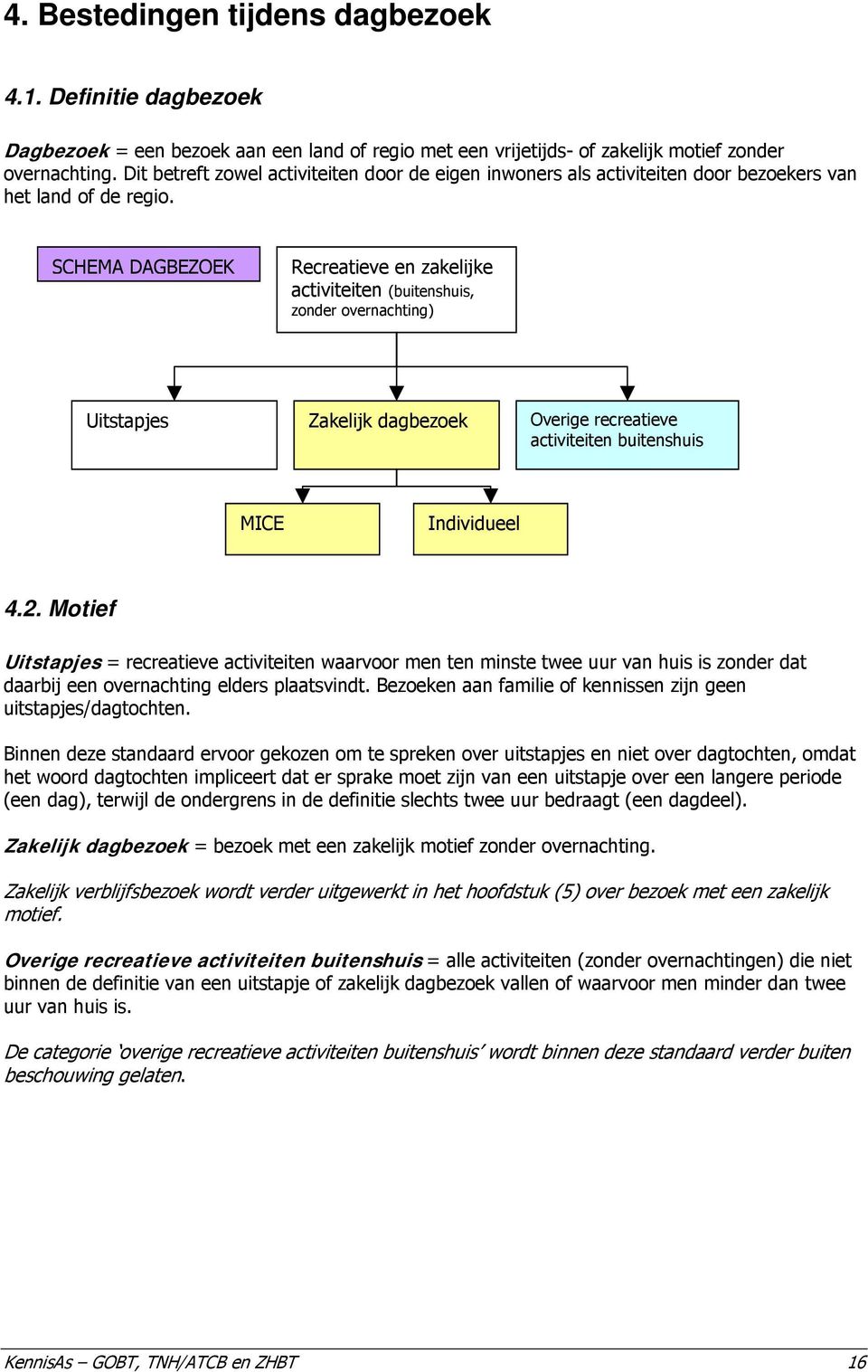 SCHEMA DAGBEZOEK Recreatieve en zakelijke activiteiten (buitenshuis, zonder overnachting) Uitstapjes Zakelijk dagbezoek Overige recreatieve activiteiten buitenshuis MICE Individueel 4.2.