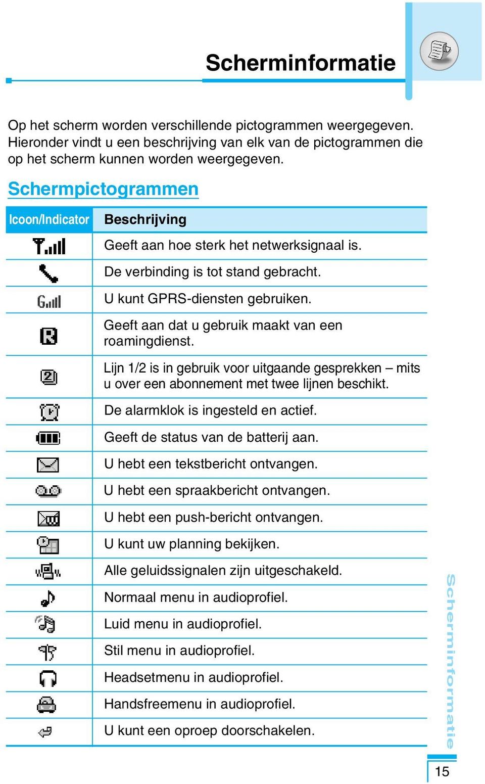 Geeft aan dat u gebruik maakt van een roamingdienst. Lijn 1/2 is in gebruik voor uitgaande gesprekken mits u over een abonnement met twee lijnen beschikt. De alarmklok is ingesteld en actief.