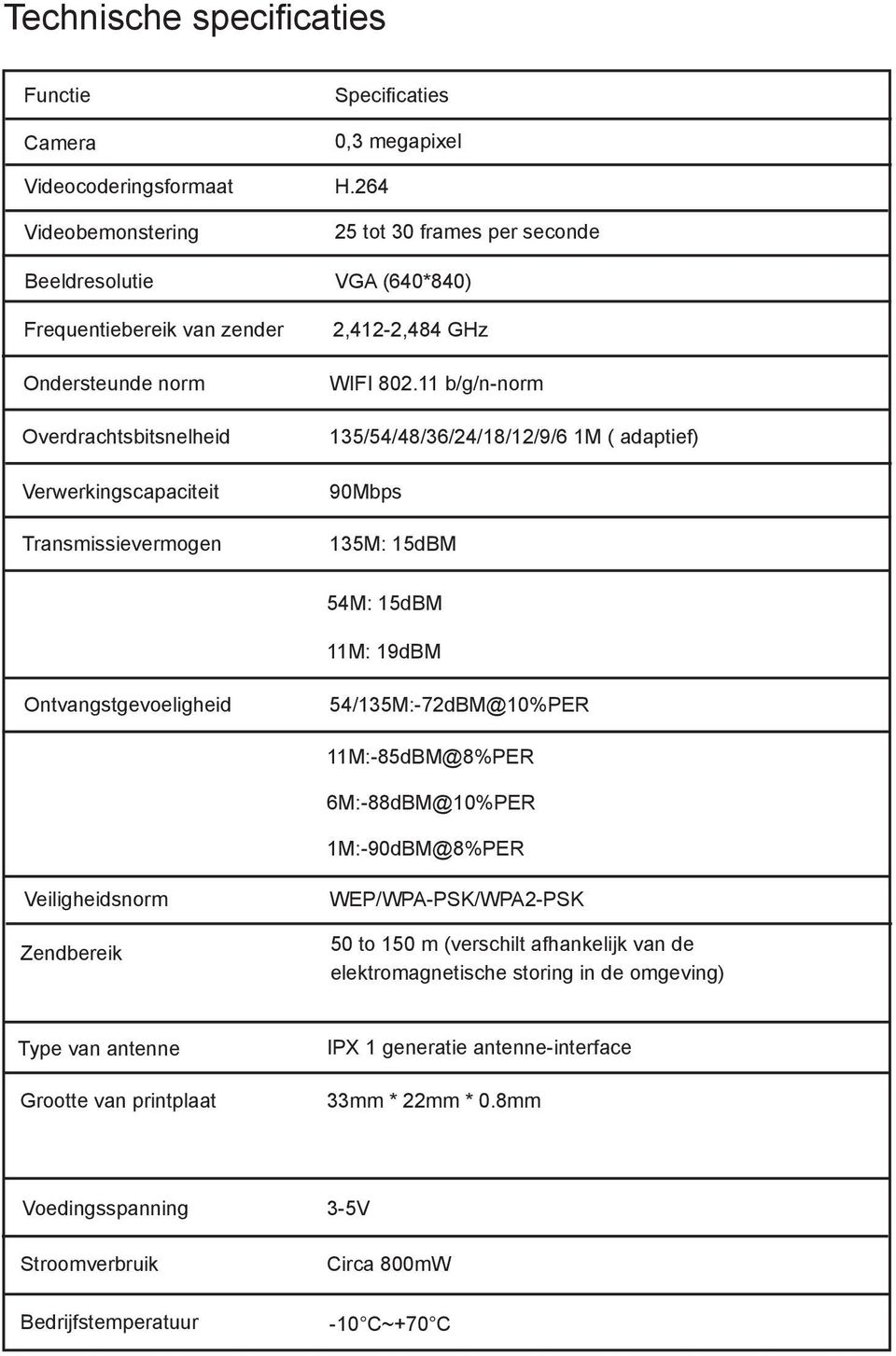 b/g/n-norm 35/5/8/36/2/8/2/9/6 M ( adaptief) 90Mbps 35M: 5dBM 5M: 5dBM M: 9dBM Ontvangstgevoeligheid 5/35M:-72dBM@0%PER M:-85dBM@8%PER 6M:-88dBM@0%PER M:-90dBM@8%PER Veiligheidsnorm Zendbereik