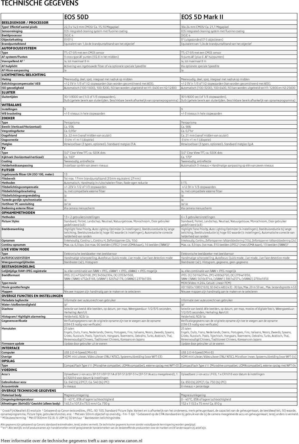 (uitgezonderd EF-S objectieven) Brandpuntafstand Equivalent van 1,6x de brandpuntafstand van het objectief Equivalent van 1,0x de brandpuntafstand van het objectief AUTOFOCUSSYSTEEM Type TTL-CT-SIR