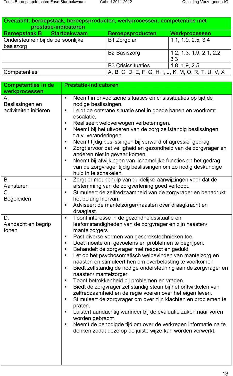 Beslissingen en activiteiten initiëren B. Aansturen C. Begeleiden D. Aandacht en begrip tonen Prestatie-indicatoren Neemt in onvoorziene situaties en crisissituaties op tijd de nodige beslissingen.