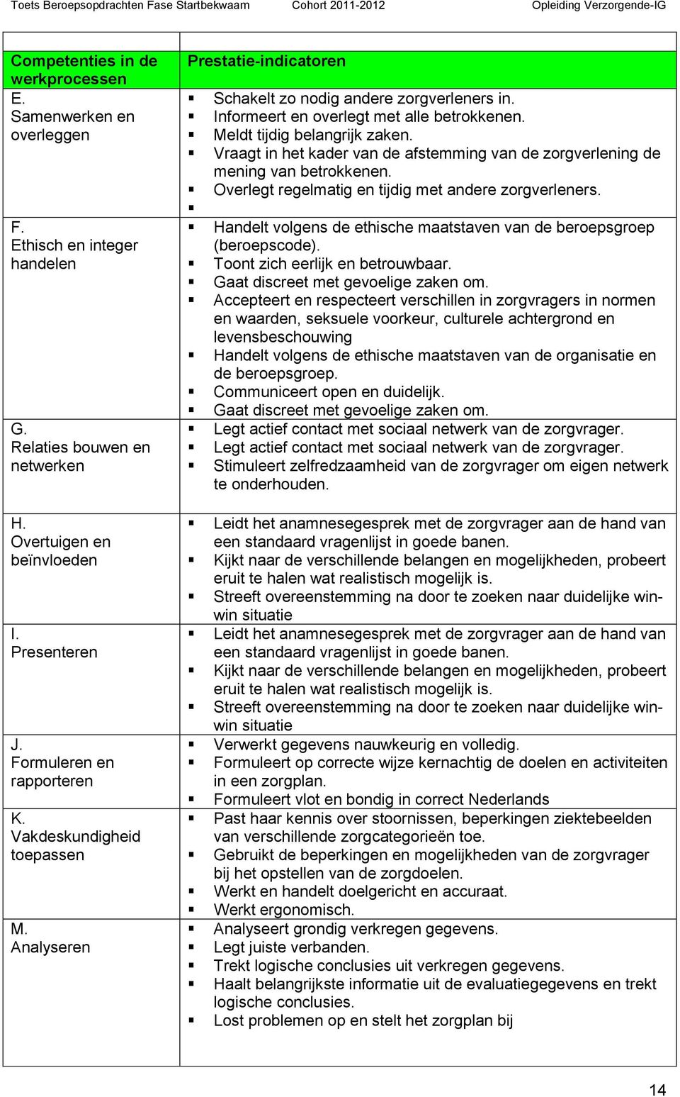 Vraagt in het kader van de afstemming van de zorgverlening de mening van betrokkenen. Overlegt regelmatig en tijdig met andere zorgverleners.