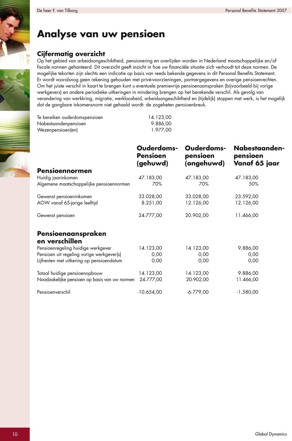 De mogelijke tekorten zijn slechts een indicatie op basis van reeds bekende gegevens in dit Personal Benefits Statement.