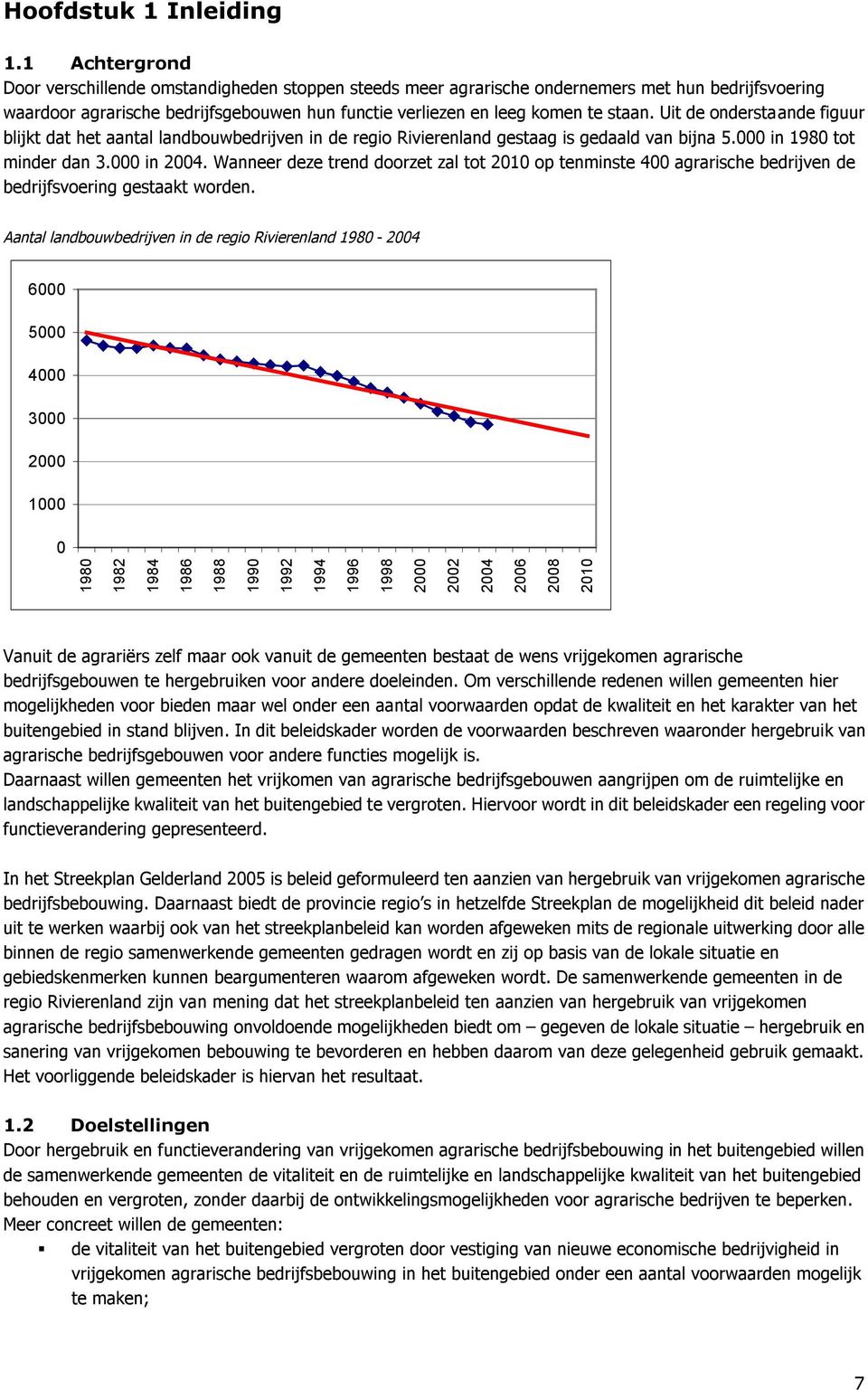 Uit de onderstaande figuur blijkt dat het aantal landbouwbedrijven in de regio Rivierenland gestaag is gedaald van bijna 5.000 in 1980 tot minder dan 3.000 in 2004.