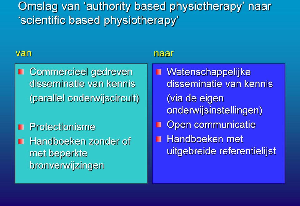 Handboeken zonder of met beperkte bronverwijzingen naar Wetenschappelijke disseminatie van