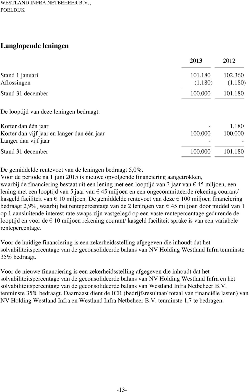 180 De gemiddelde rentevoet van de leningen bedraagt 5,0%.