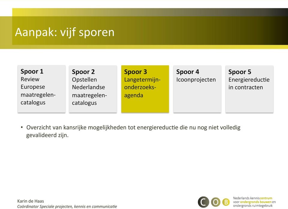 Icoonprojecten Spoor 5 Energiereduc*e in contracten Overzicht van