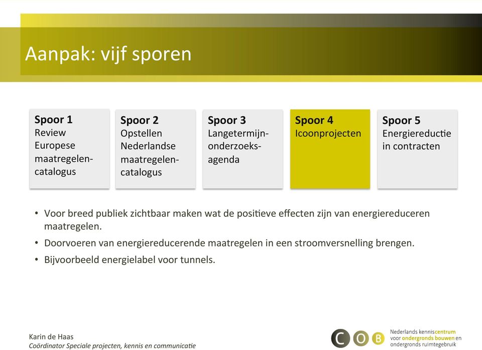 zichtbaar maken wat de posi*eve effecten zijn van energiereduceren maatregelen.