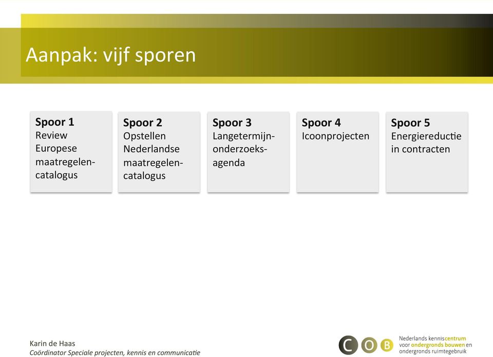 Langetermijn- onderzoeks- agenda Spoor 4