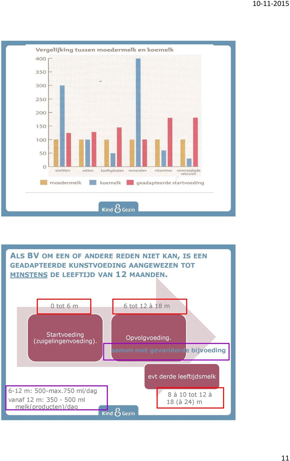 0 tot 6 m 6 tot 12 à 18 m Startvoeding (zuigelingenvoeding). Opvolgvoeding.