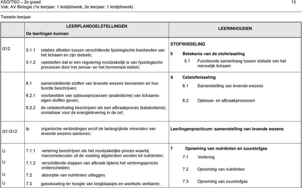 1 samenstellende stoffen van levende wezens benoemen en hun functie beschrijven; 6.2.