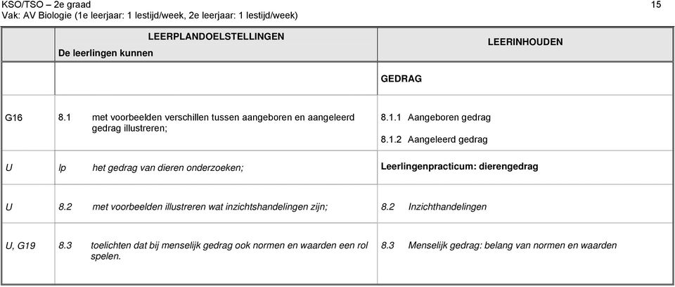 2 met voorbeelden illustreren wat inzichtshandelingen zijn; 8.2 Inzichthandelingen U, G19 8.