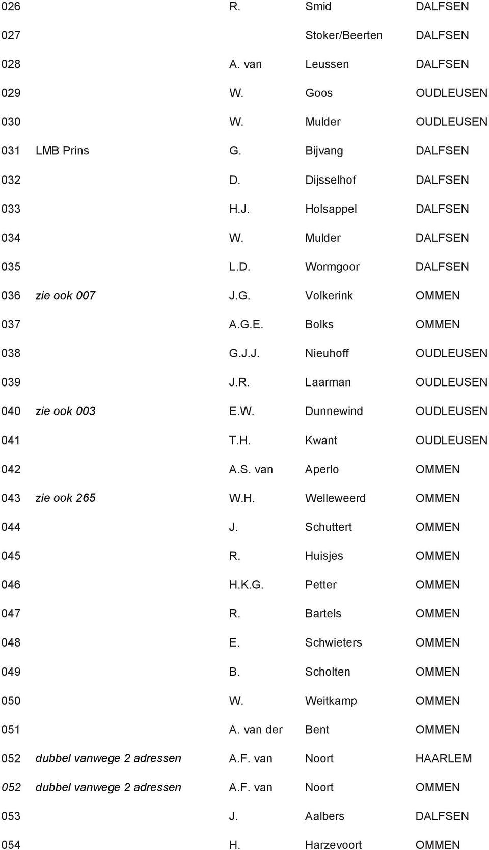 Laarman OUDLEUSEN 040 zie ook 003 E.W. Dunnewind OUDLEUSEN 041 T.H. Kwant OUDLEUSEN 042 A.S. van Aperlo OMMEN 043 zie ook 265 W.H. Welleweerd OMMEN 044 J. Schuttert OMMEN 045 R. Huisjes OMMEN 046 H.K.G.