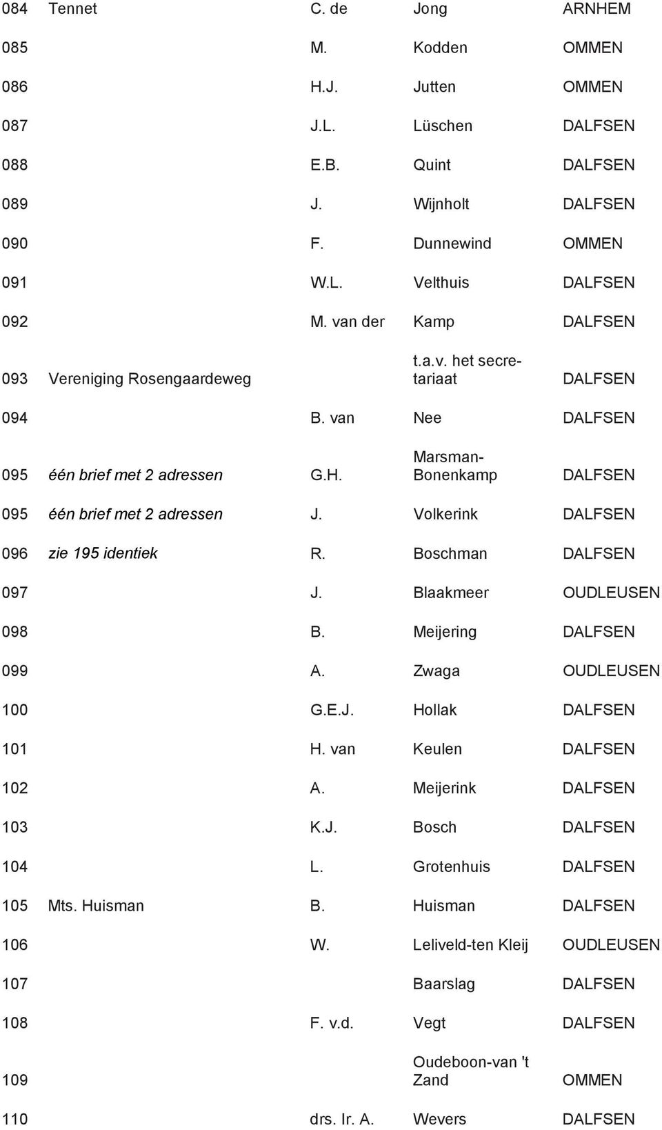 Volkerink DALFSEN 096 zie 195 identiek R. Boschman DALFSEN 097 J. Blaakmeer OUDLEUSEN 098 B. Meijering DALFSEN 099 A. Zwaga OUDLEUSEN 100 G.E.J. Hollak DALFSEN 101 H. van Keulen DALFSEN 102 A.