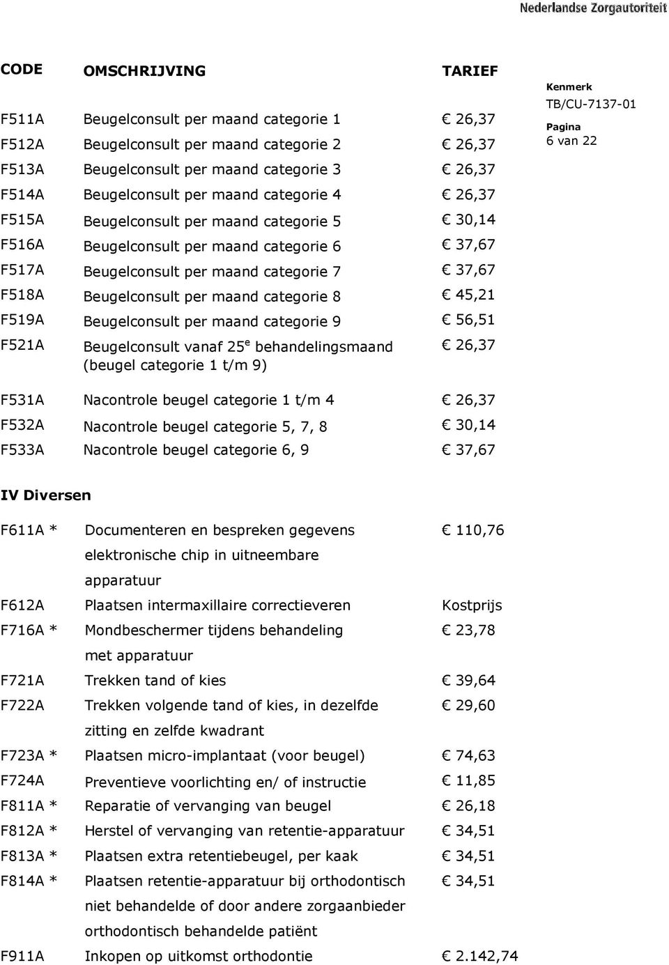 categorie 8 45,21 F519A Beugelconsult per maand categorie 9 56,51 F521A Beugelconsult vanaf 25 e behandelingsmaand (beugel categorie 1 t/m 9) 26,37 6 van 22 F531A Nacontrole beugel categorie 1 t/m 4