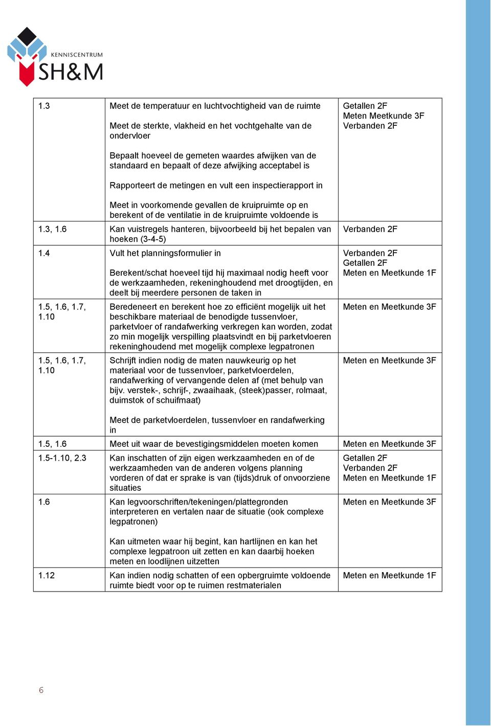 kruipruimte voldoende is 1.3, 1.6 Kan vuistregels hanteren, bijvoorbeeld bij het bepalen van hoeken (3-4-5) 1.