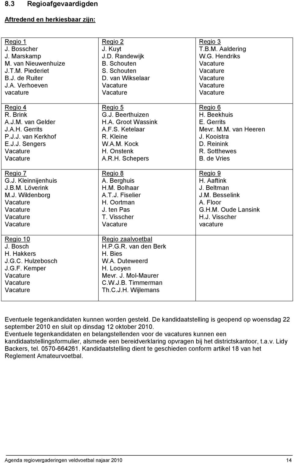 Randewijk B. Schouten S. Schouten D. van Wikselaar Regio 5 G.J. Beerthuizen H.A. Groot Wassink A.F.S. Ketelaar R. Kleine W.A.M. Kock H. Onstenk A.R.H. Schepers Regio 8 A. Berghuis H.M. Bolhaar A.T.J. Fiselier H.
