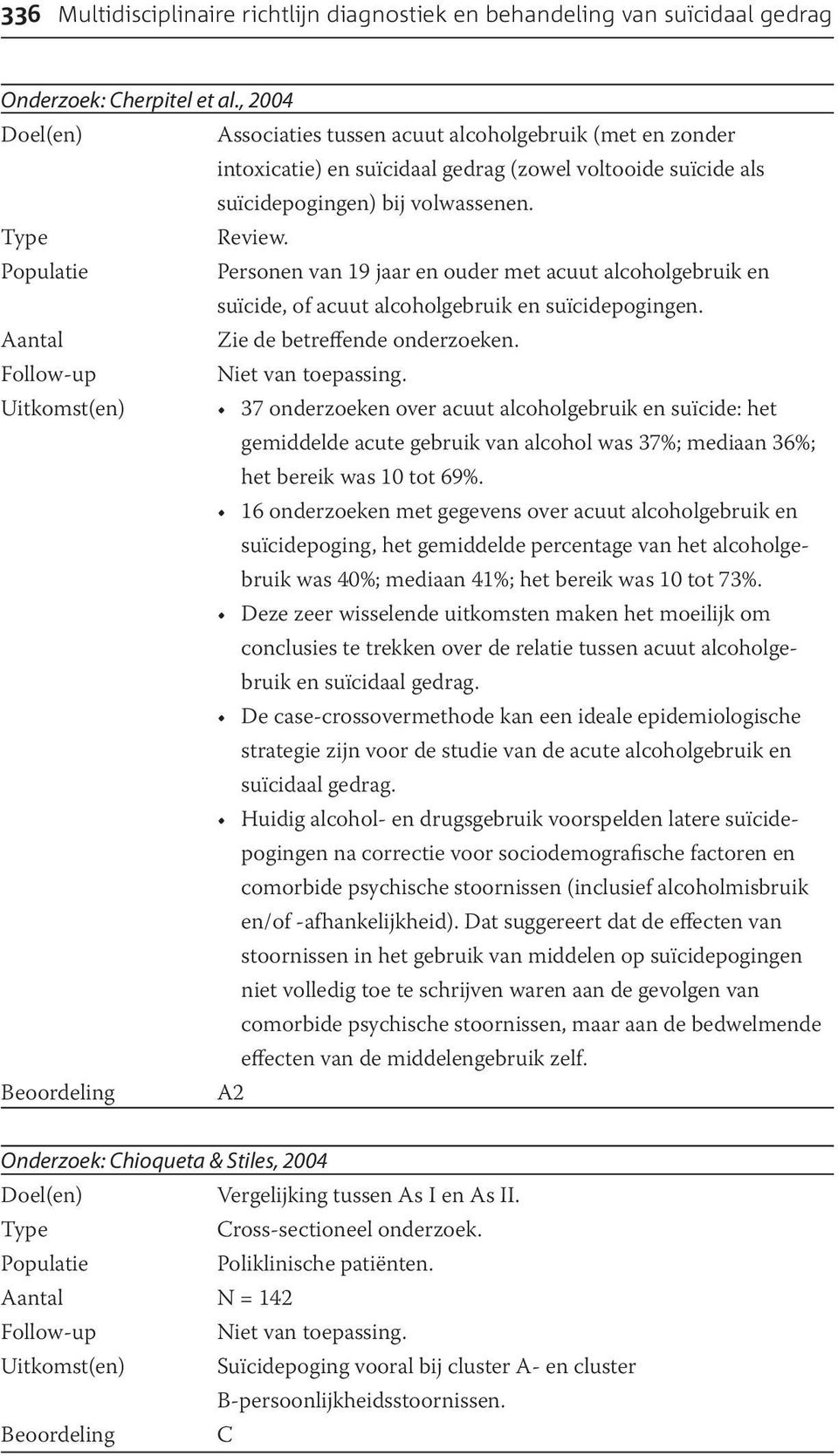 Personen van 19 jaar en ouder met acuut alcoholgebruik en suïcide, of acuut alcoholgebruik en suïcidepogingen. Zie de betreffende onderzoeken. Niet van toepassing.