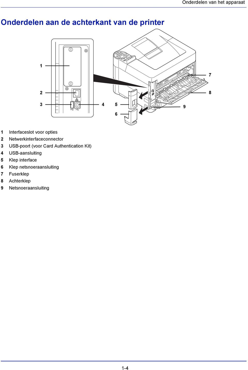 USB-poort (voor Card Authentication Kit) 4 USB-aansluiting 5 Klep interface