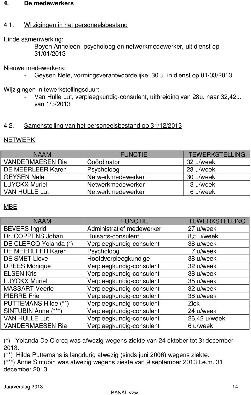 in dienst op 01/03/20