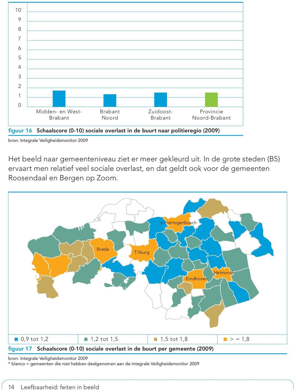 In de grote steden (B5) ervaart men relatief veel sociale overlast, en dat geldt ook voor de gemeenten Roosendaal en Bergen op Zoom.