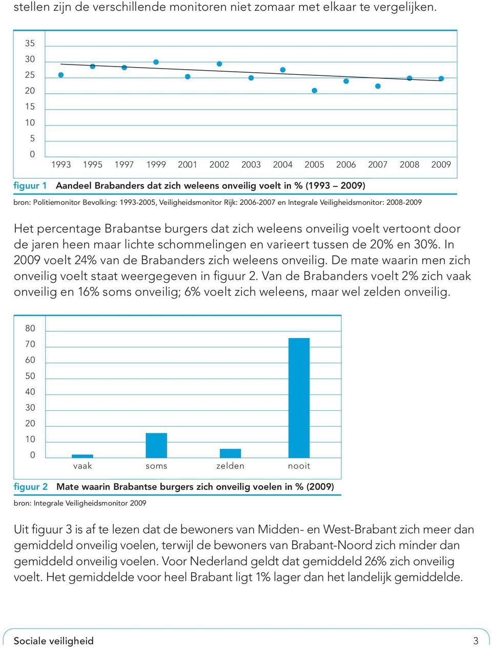 1993-2005, Veiligheidsmonitor Rijk: 2006-2007 en Integrale Veiligheidsmonitor: 2008-2009 Het percentage se burgers dat zich weleens onveilig voelt vertoont door de jaren heen maar lichte