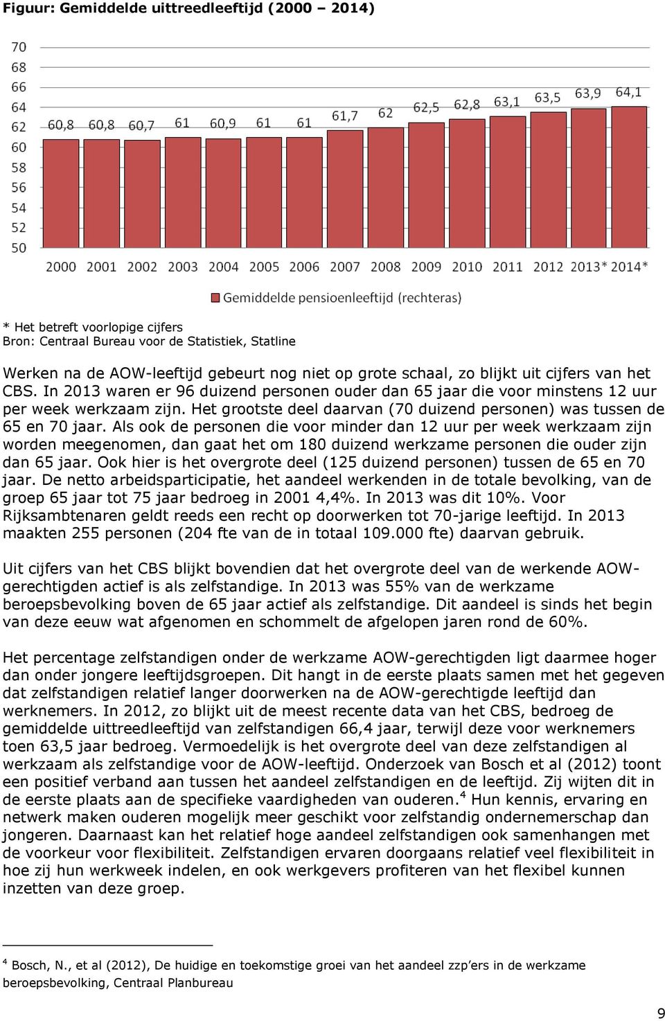 Het grootste deel daarvan (70 duizend personen) was tussen de 65 en 70 jaar.