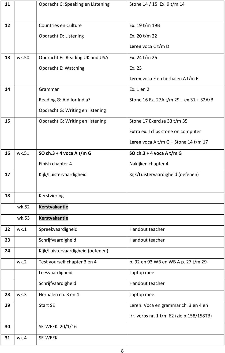 27A t/m 29 + ex 31 + 32A/B Opdracht G: Writing en listening 15 Opdracht G: Writing en listening Stone 17 Exercise 33 t/m 35 Extra ex.